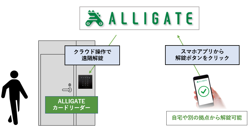 遠隔解錠2.png